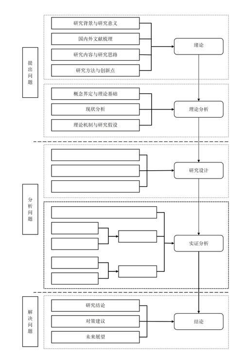 團隊線路設計開題報告深度解讀，老師眼中的創新之路