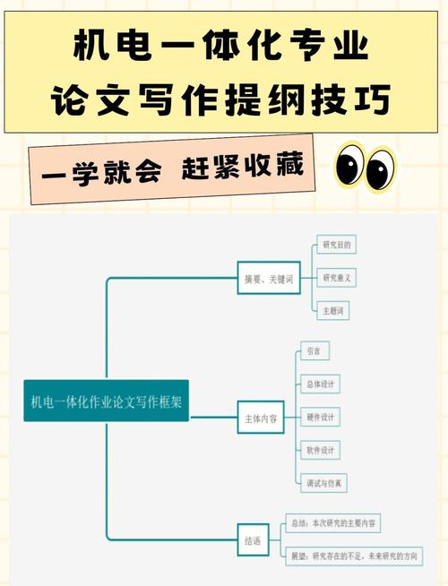 畢業(yè)論文模版專科，撰寫高質(zhì)量論文的利器