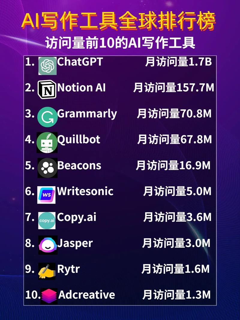 AI寫作檢測工具有哪些？一文帶你了解