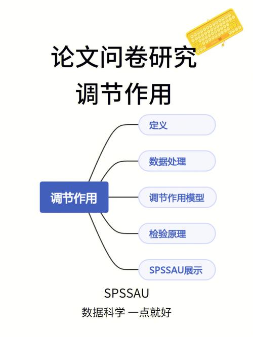 畢業論文要問卷嗎？探究問卷調查在畢業論文中的重要性