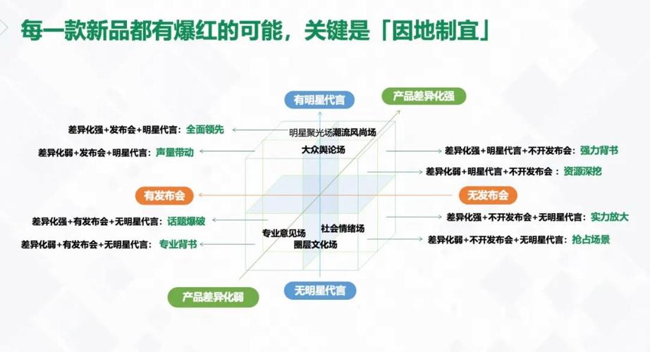 數字化時代下的社交媒體營銷優勢探討