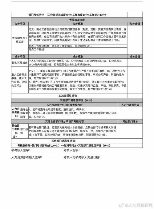 績效評估的開題報告,企業成長的晴雨表 第1張 績效評估的開題報告,企業成長的晴雨表 第1張