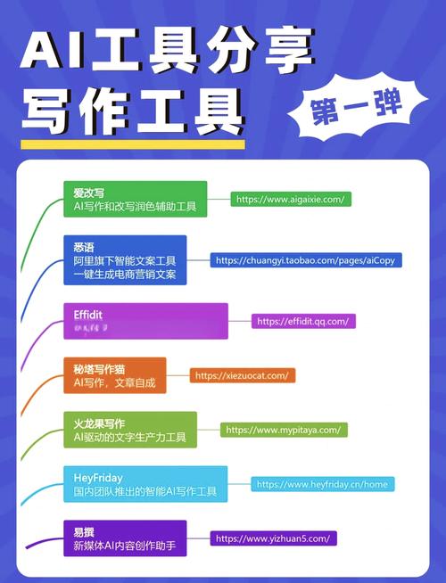 探索AI英語寫作的新世界,AI英語寫作秘籍,從入門到精通書評 第1張 探索AI英語寫作的新世界,AI英語寫作秘籍,從入門到精通書評 第1張