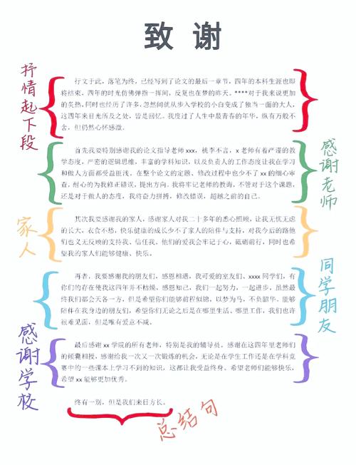 畢業論文致謝，情深意濃，矯情也成美