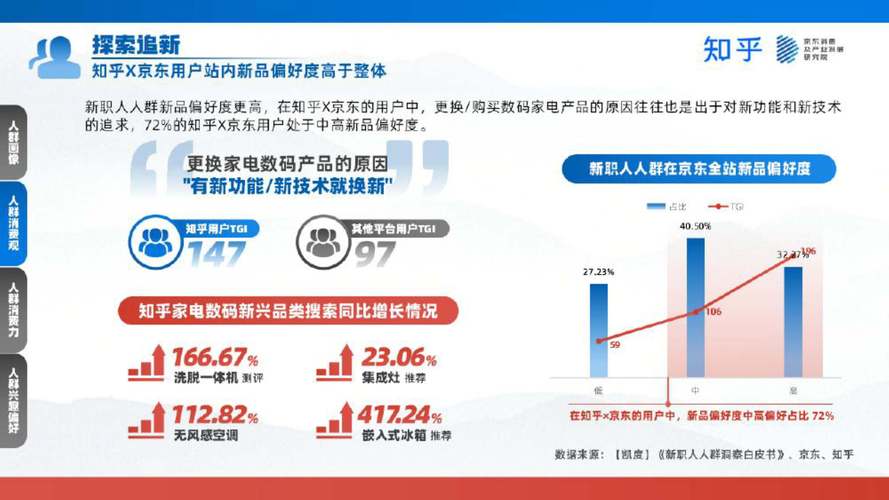 關于消費者對于智能家電接受度的深度調查,一份支持方的視角 第1張 關于消費者對于智能家電接受度的深度調查,一份支持方的視角 第1張