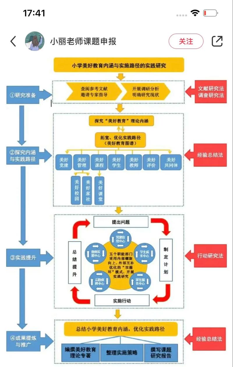 課題研究開題報告背景圖解析，從圖像窺見研究的深層價值