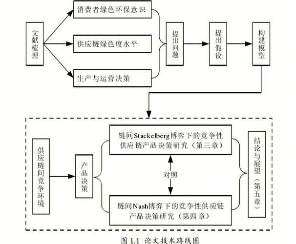 碩士畢業(yè)論文分析模型詳解，構(gòu)建卓越研究的基石