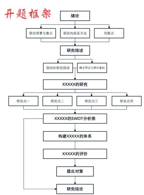 探索創(chuàng)新之路，動(dòng)畫畢設(shè)開(kāi)題報(bào)告模板詳解