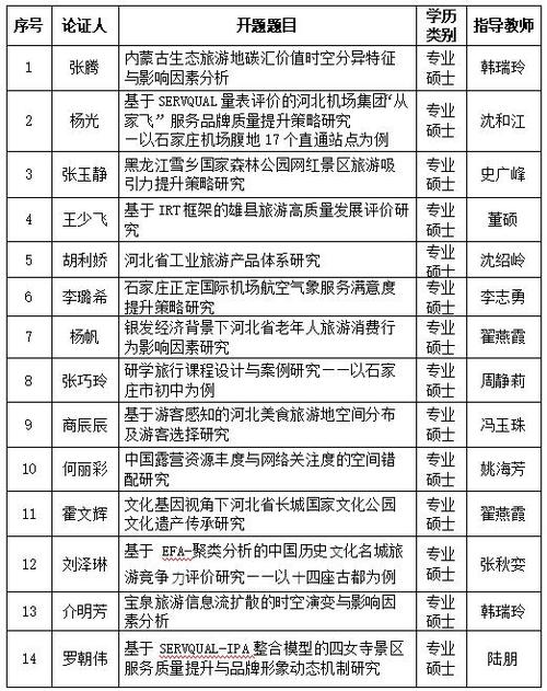 現(xiàn)代家政行業(yè)深度探究的開題報告范文解讀與啟示
