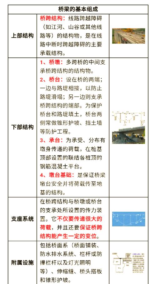 道橋畢業(yè)論文范本解析，從老師視角洞察橋梁建筑之美