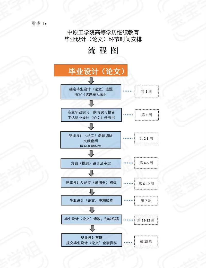 如何輔導函授學員順利完成畢業論文—函授畢業論文進行攻略