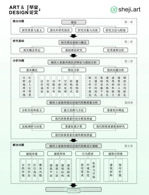 畢業(yè)論文詳細(xì)指導(dǎo)過(guò)程,從構(gòu)思到完成的全方位支持 第1張 畢業(yè)論文詳細(xì)指導(dǎo)過(guò)程,從構(gòu)思到完成的全方位支持 第1張