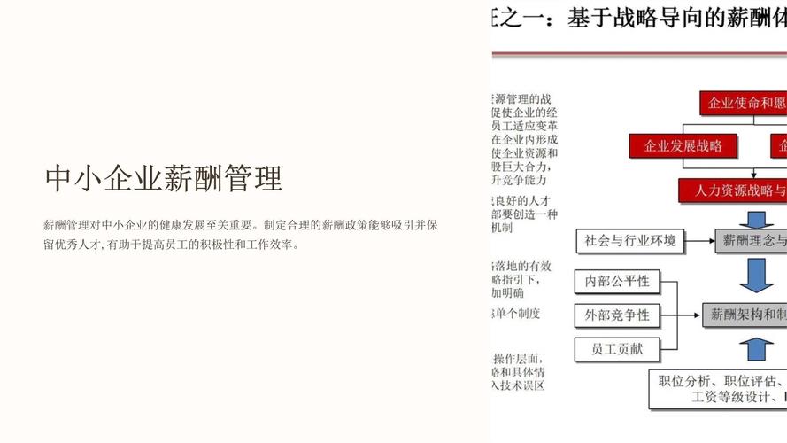 薪酬體系研究深度解析,薪酬開題報(bào)告答辯PPT精彩解讀 第1張 薪酬體系研究深度解析,薪酬開題報(bào)告答辯PPT精彩解讀 第1張