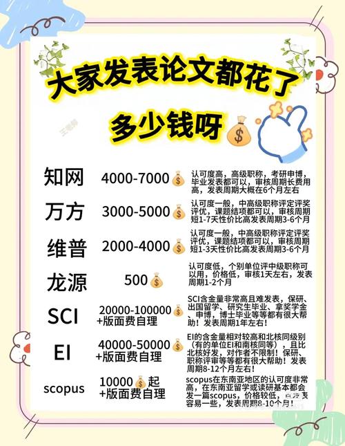 碩士畢業論文潤筆費，助力學術研究的增值投資