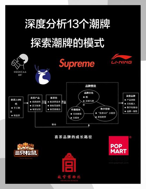 潮牌店開題報(bào)告解讀，探索潮牌市場(chǎng)的無(wú)限潛力與機(jī)遇