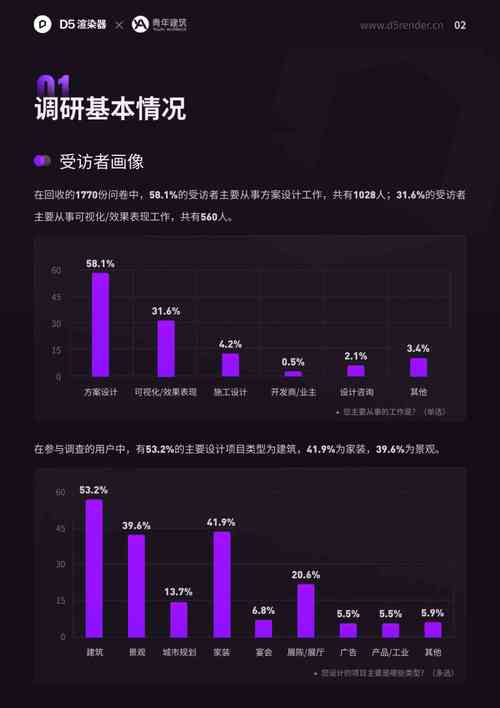 智能創(chuàng)作報告AI寫作模板，提升效率，輕松撰寫高質量報告  第1張