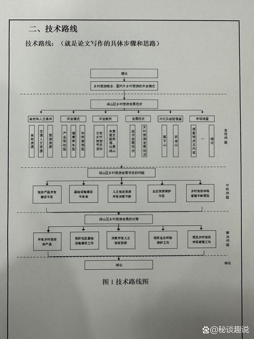 手機殼開題報告研究思路深度解析